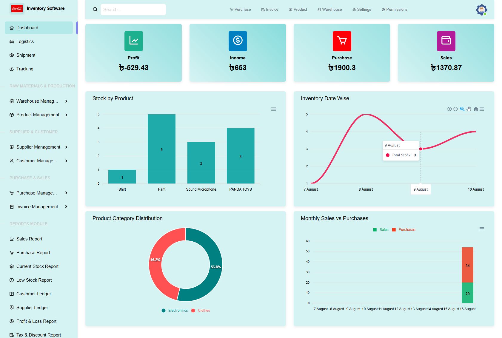 Laravel Inventory Management-StockPanel